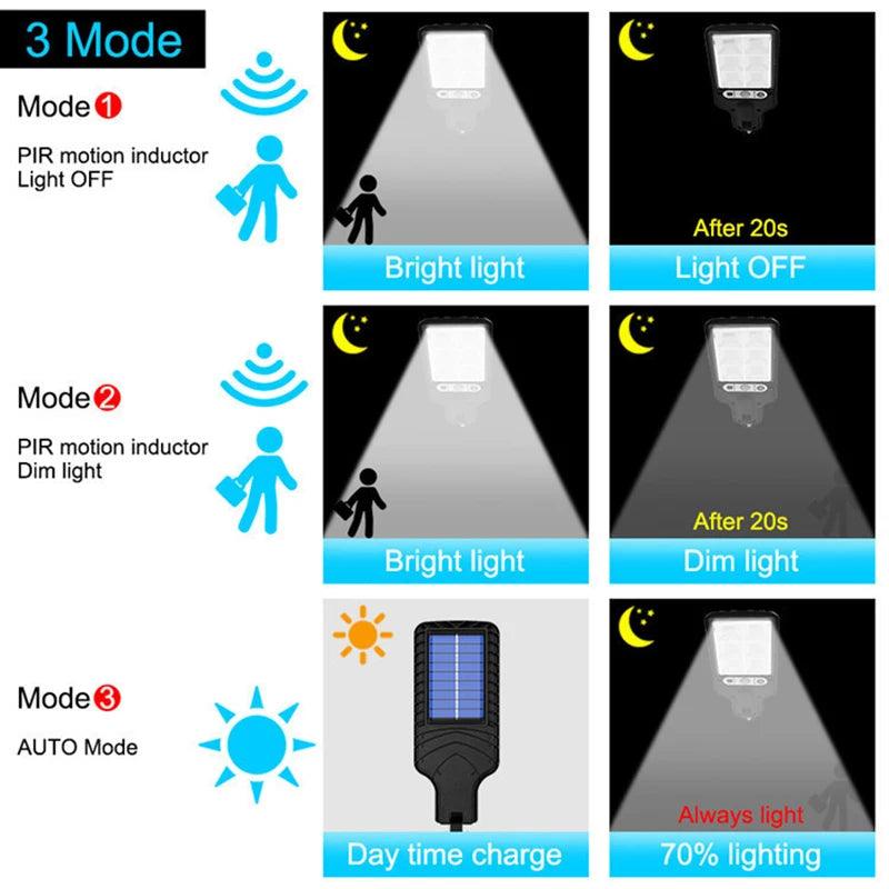 Solar LED Motion Sensor Wall Lamp