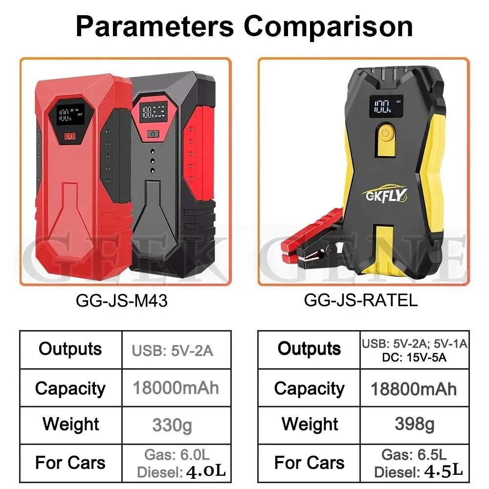 Portable Car Jump Starter Power Bank